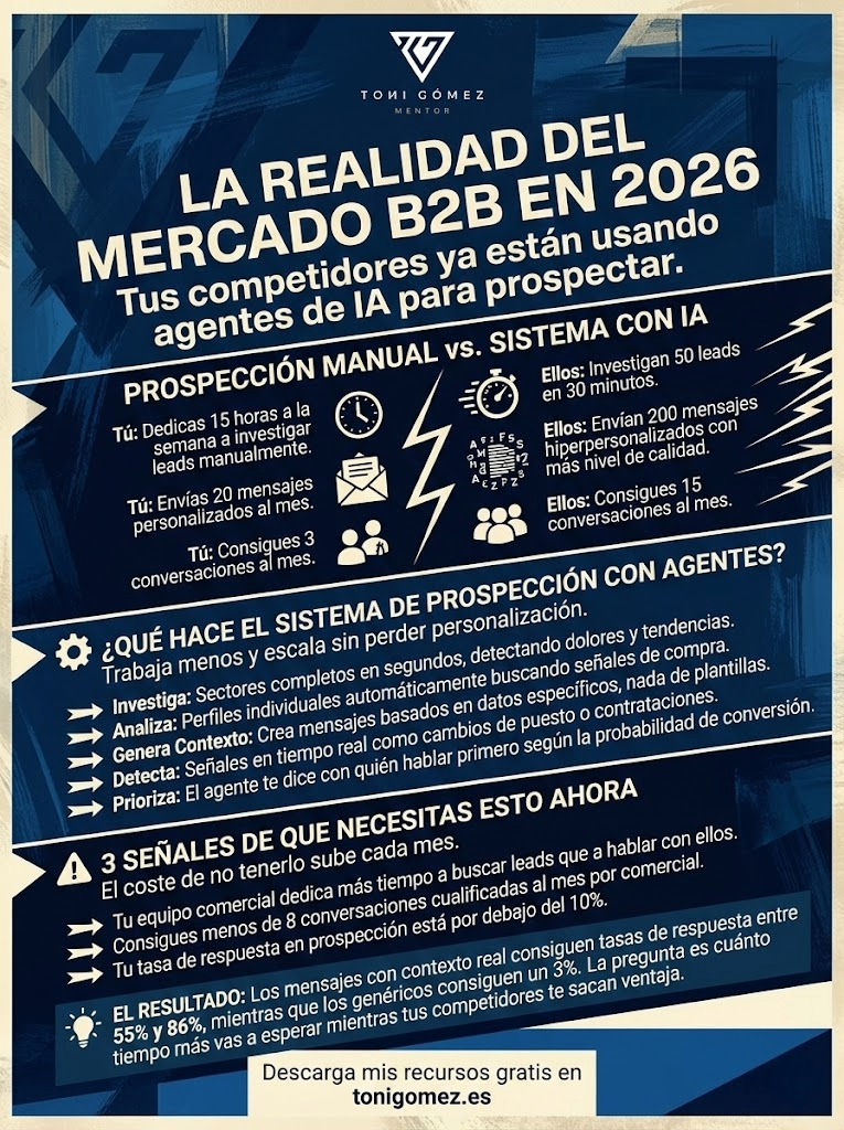 Sistema de Prospección con Agentes de IA para Negocios B2B: Guía Completa 2026