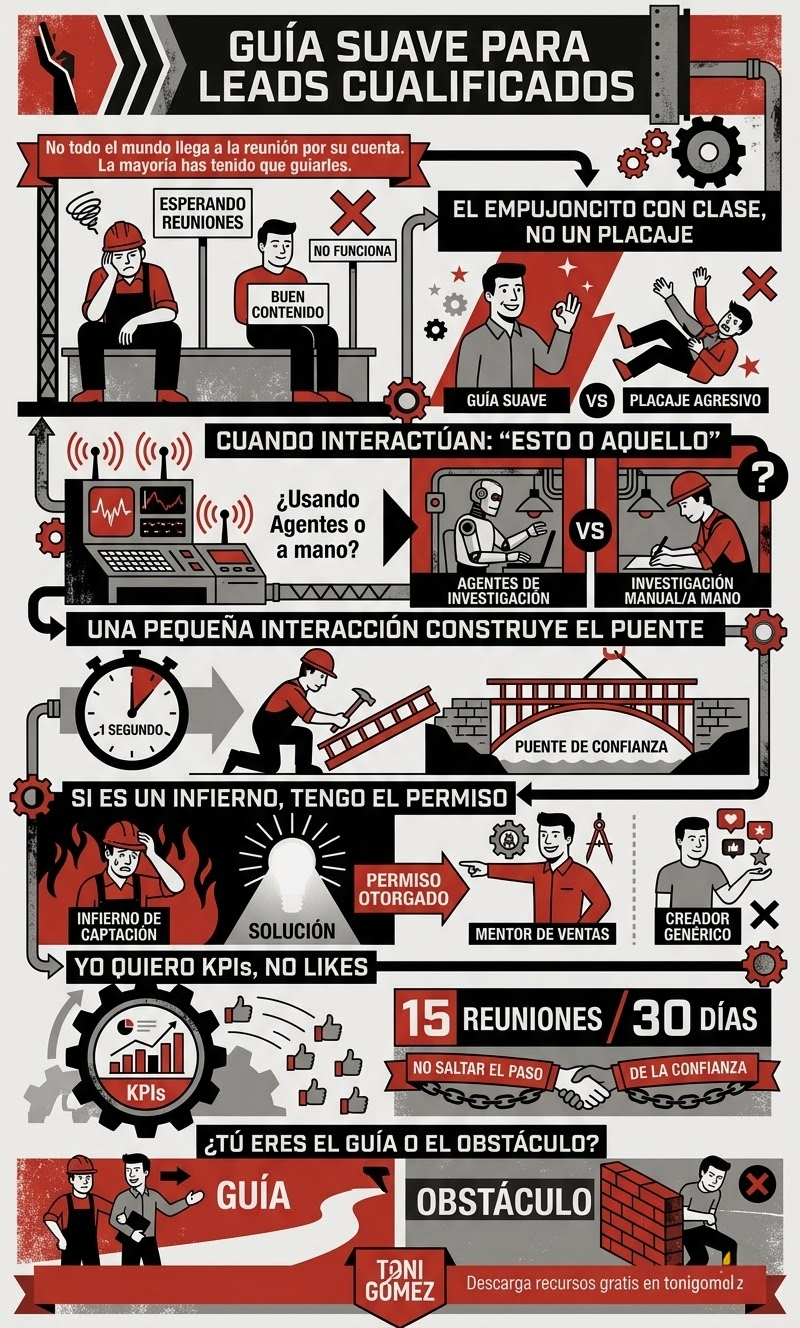Convierte interacción en reuniones con micro-preguntas de 1 segundo. Prospección moderna con buscadores y LLMs. El Sistema de 30 días para pasar de likes a KPIs: conversaciones, permiso y reuniones con leads cualificados en LinkedIn (sin placajes).