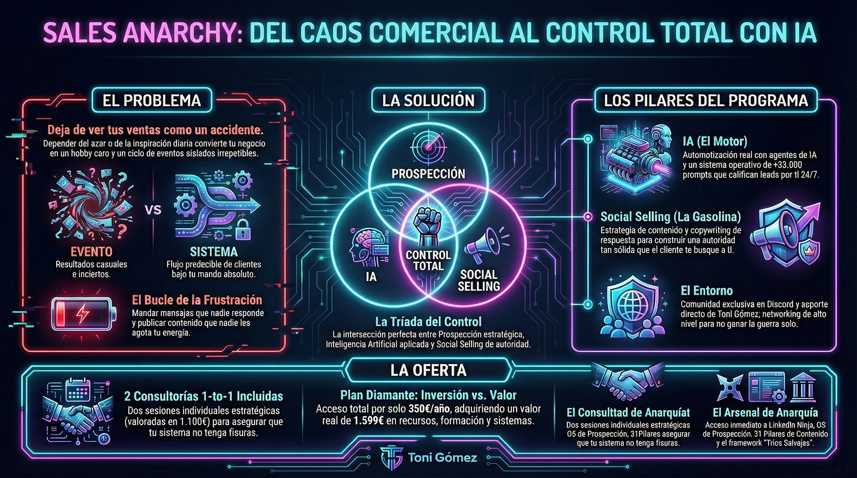 Aprende a construir un sistema de ventas B2B con IA: prospección, cualificación y nurturing 24/7 sin parecer un bot. Frameworks y pasos prácticos.